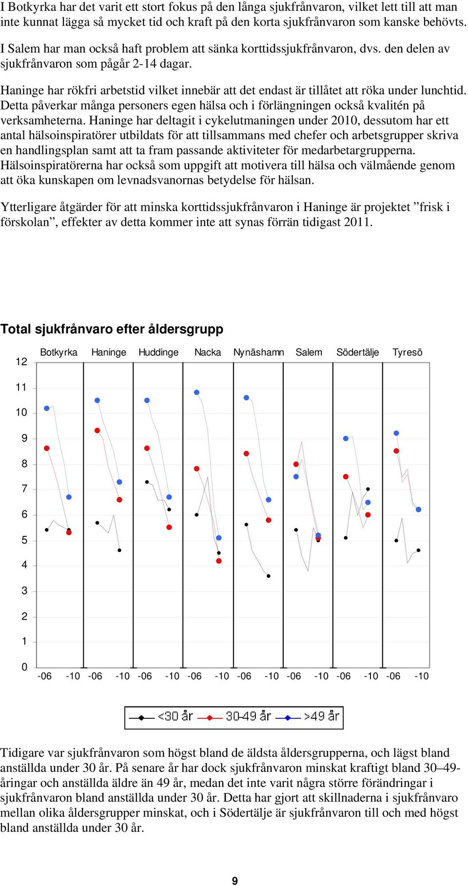 har rökfri arbetstid vilket innebär att det endast är tillåtet att röka under lunchtid. Detta påverkar många personers egen hälsa och i förlängningen också kvalitén på verksamheterna.