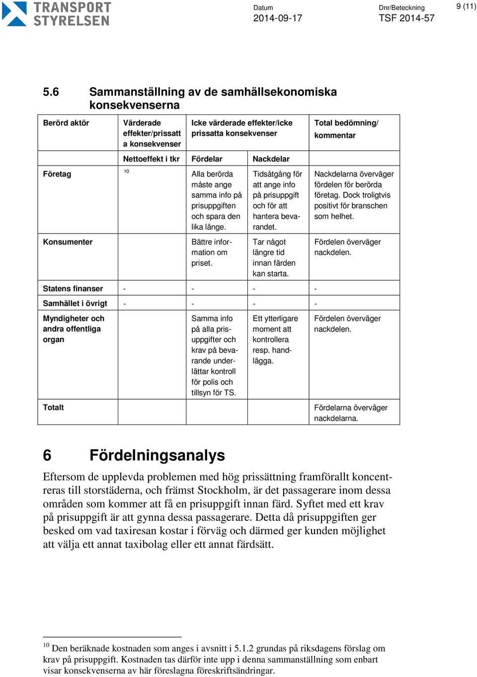 tkr Fördelar Nackdelar 10 Alla berörda måste ange samma info på prisuppgiften och spara den lika länge. Bättre information om priset.