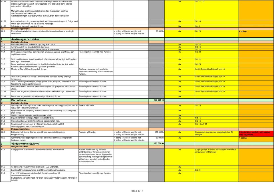6.1.23 Stänkskydd fram och bak skall finnas. Sid 5 6.2 Utvärderingskriterier 6.2.1 Eluppvärmda vindrutespolarmunstycken bör finnas installerade och ingå i 70 000 kr Sid 25 4 poäng.
