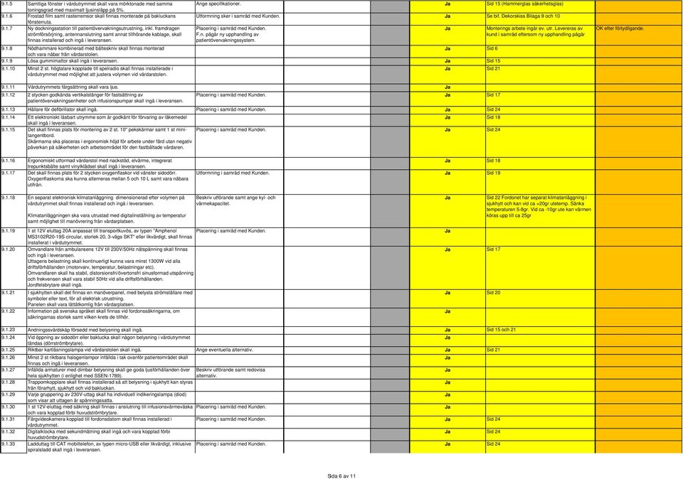 framdragen strömförsörjning, antennanslutning samt annat tillhörande kablage, skall finnas installerad och ingå i Ange specifikationer.
