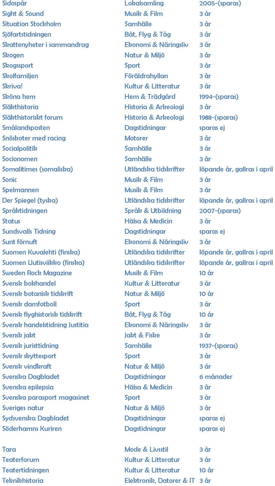 Kultur & Litteratur 3 år Sköna hem Hem & Trädgård 1994-(sparas) Släkthistoria Historia & Arkeologi 3 år Släkthistoriskt forum Historia & Arkeologi 1988-(sparas) Smålandsposten Dagstidningar sparas ej