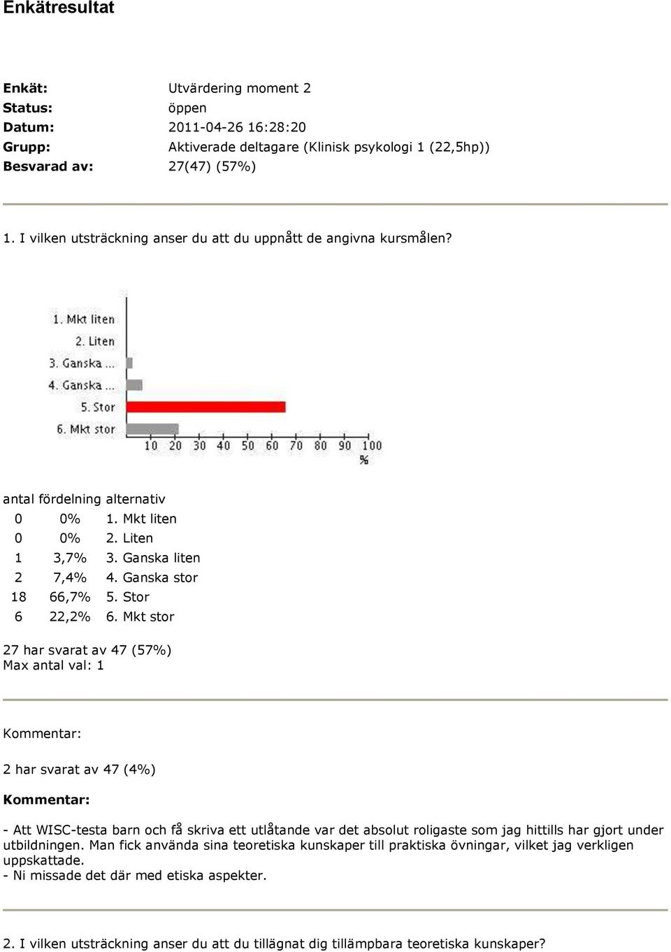 Mkt stor 2 har svarat av 47 (4%) - Att WISC-testa barn och få skriva ett utlåtande var det absolut roligaste som jag hittills har gjort under utbildningen.