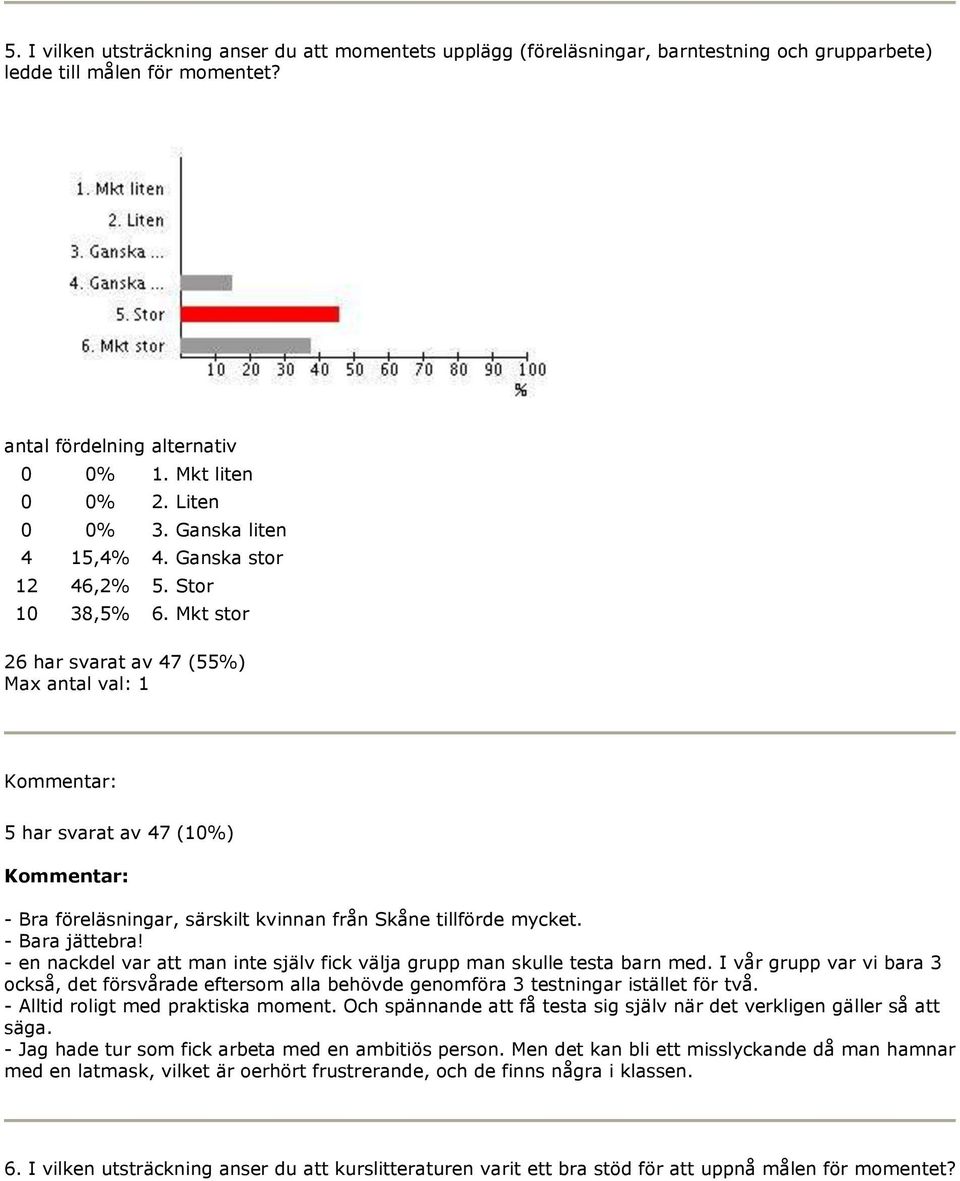 - en nackdel var att man inte själv fick välja grupp man skulle testa barn med. I vår grupp var vi bara 3 också, det försvårade eftersom alla behövde genomföra 3 testningar istället för två.