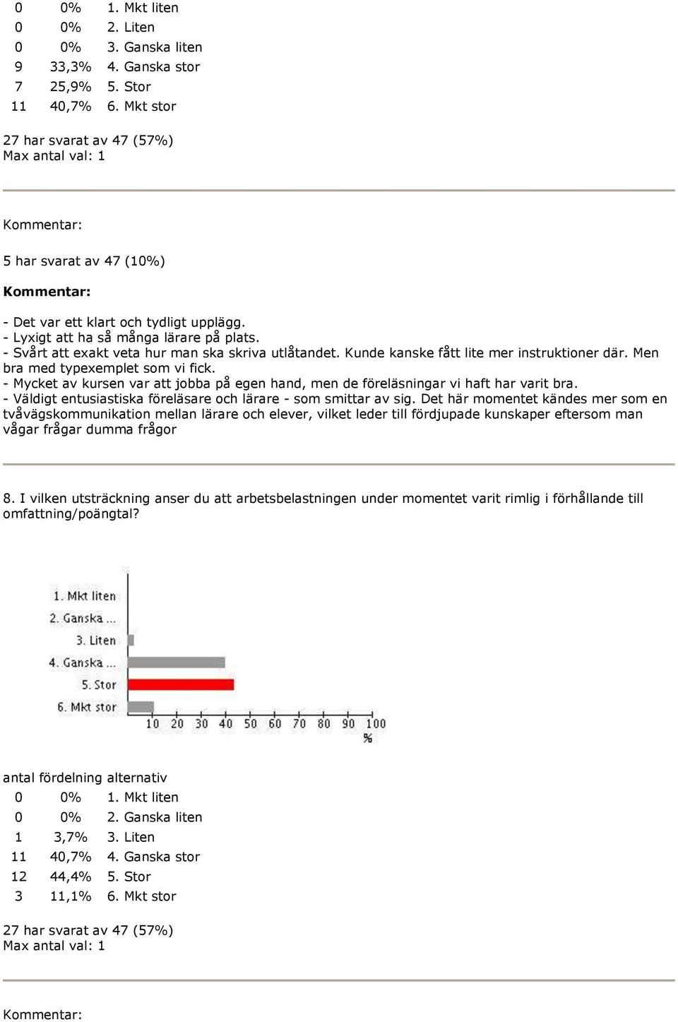 - Mycket av kursen var att jobba på egen hand, men de föreläsningar vi haft har varit bra. - Väldigt entusiastiska föreläsare och lärare - som smittar av sig.