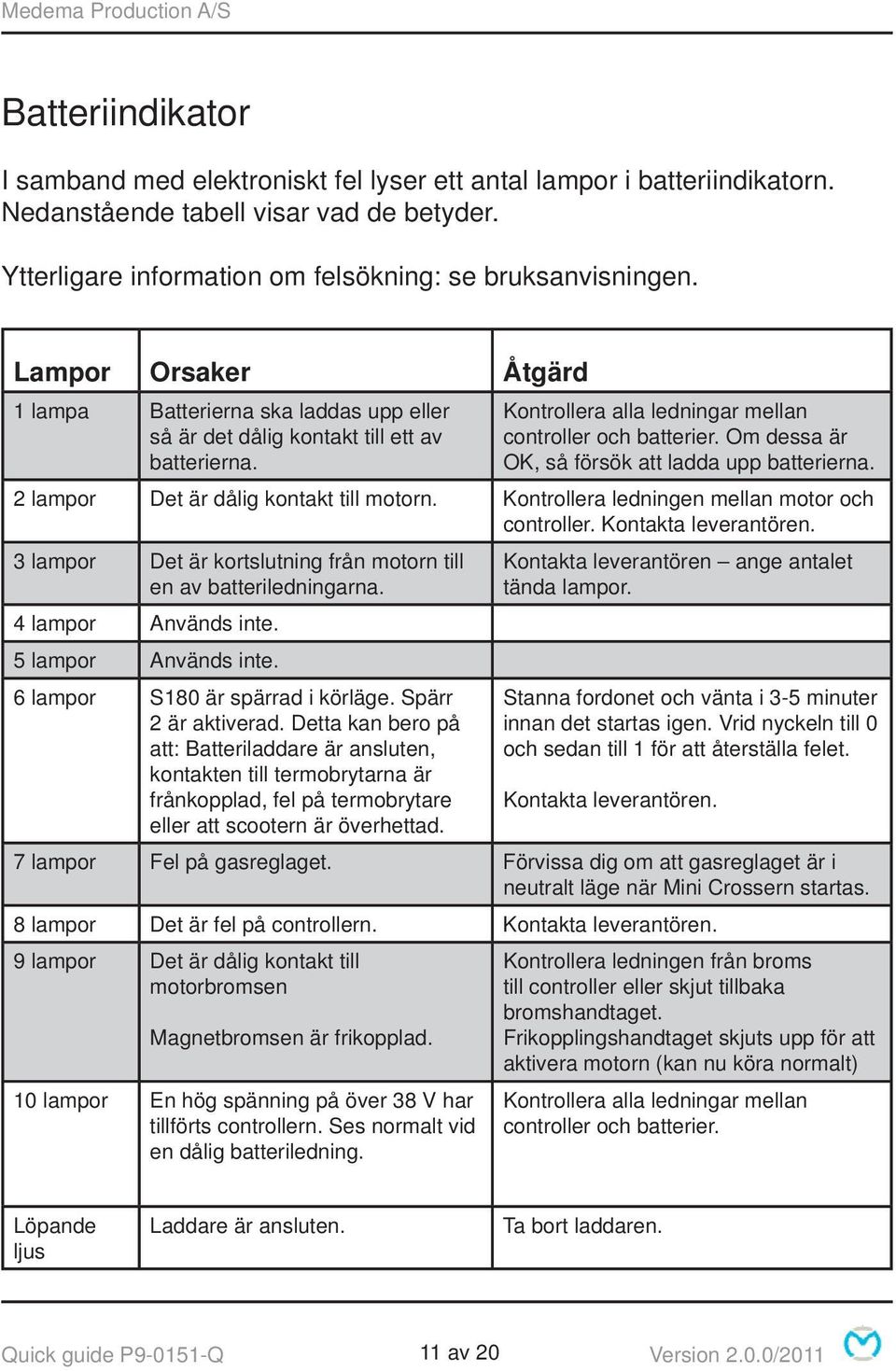 Om dessa är OK, så försök att ladda upp batterierna. 2 lampor Det är dålig kontakt till motorn. Kontrollera ledningen mellan motor och controller. Kontakta leverantören.