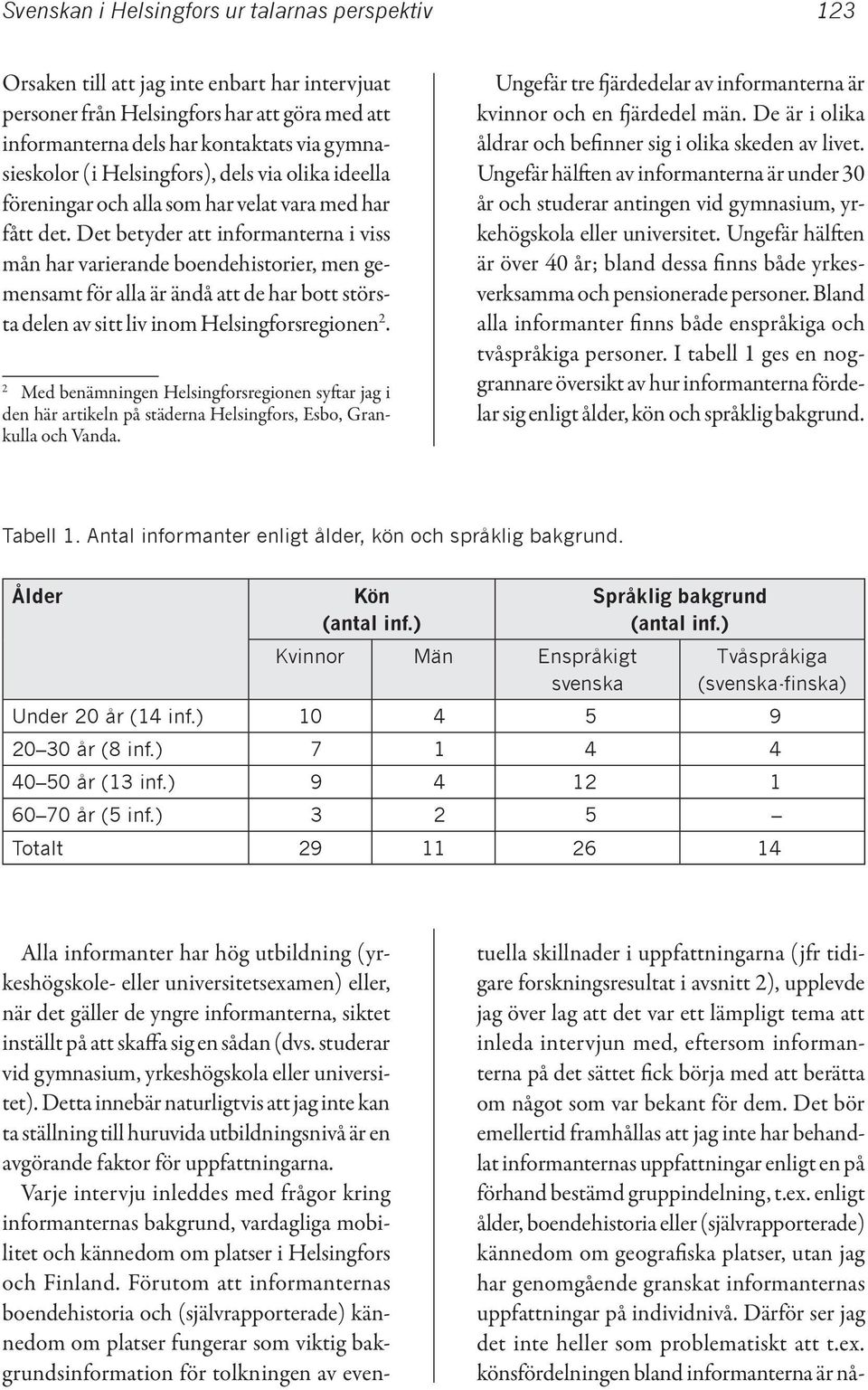 Det betyder att informanterna i viss mån har varierande boendehistorier, men gemensamt för alla är ändå att de har bott största delen av sitt liv inom Helsingforsregionen 2.