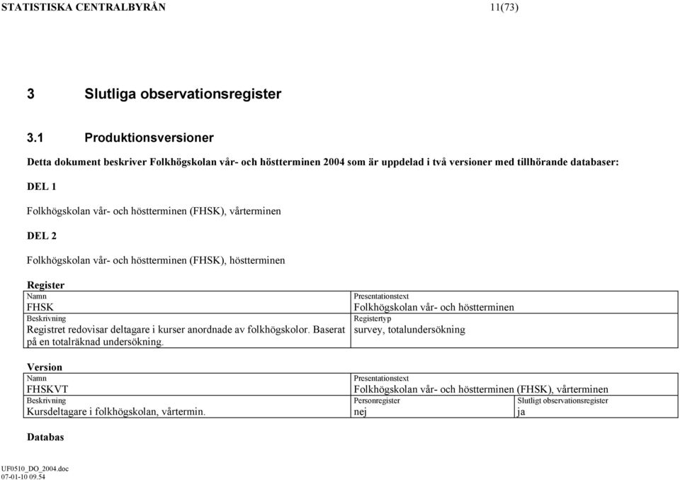 höstterminen (FHSK), vårterminen DEL 2 Folkhögskolan vår- och höstterminen (FHSK), höstterminen Register FHSK Registret redovisar deltagare i kurser anordnade av folkhögskolor.