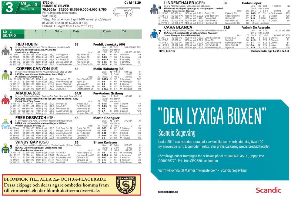 Odds Plats Komb Tid RED ROBIN 8 Fredrik Janetzky (60), fux v Fraam-Robin Lane Tenby (Navesta Hästklinik AB) Livs: 9-7- GRÅ,vita axelklaffar;gråa;vit JP Long HB 06: Int e startat 808 ( 9) Jessica