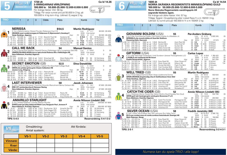 Odds Plats Komb Tid NERISSA B, Martin Rodriguez, fux s Helsinki-Isotria Distant Thunder (Pettersson Eva C S) Livs: 6 -- 98 00 (9 00) ORANGE,svart rundel;orangea;vit Pettersson E,Stjernswärd L,Sandrup
