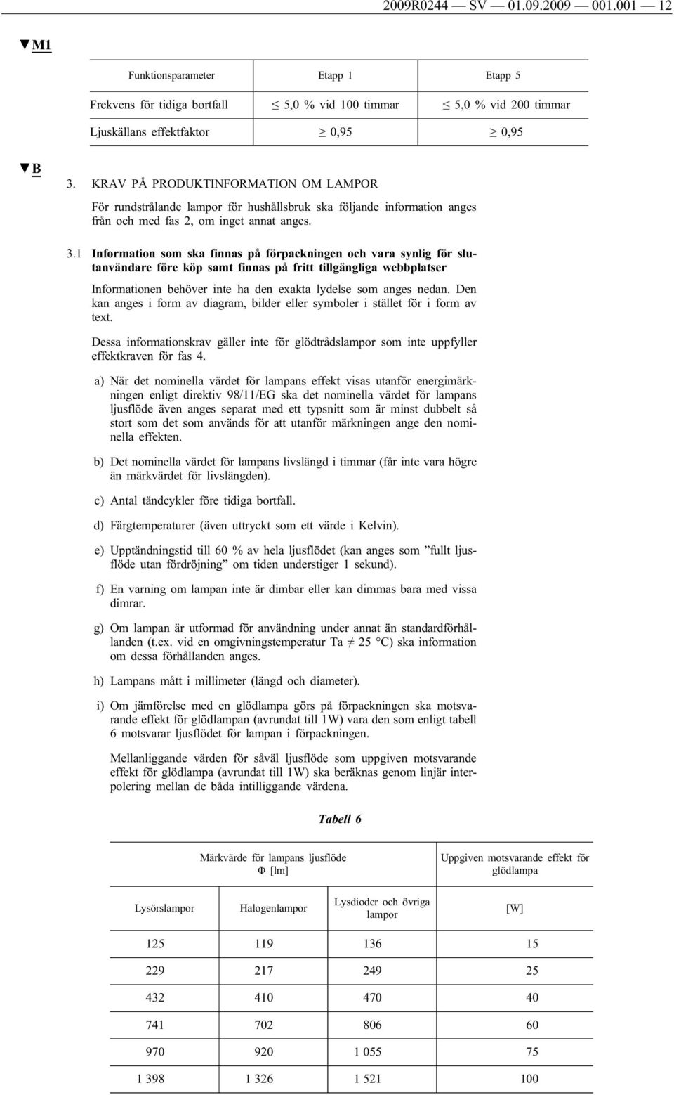 1 Information som ska finnas på förpackningen och vara synlig för slutanvändare före köp samt finnas på fritt tillgängliga webbplatser Informationen behöver inte ha den exakta lydelse som anges nedan.