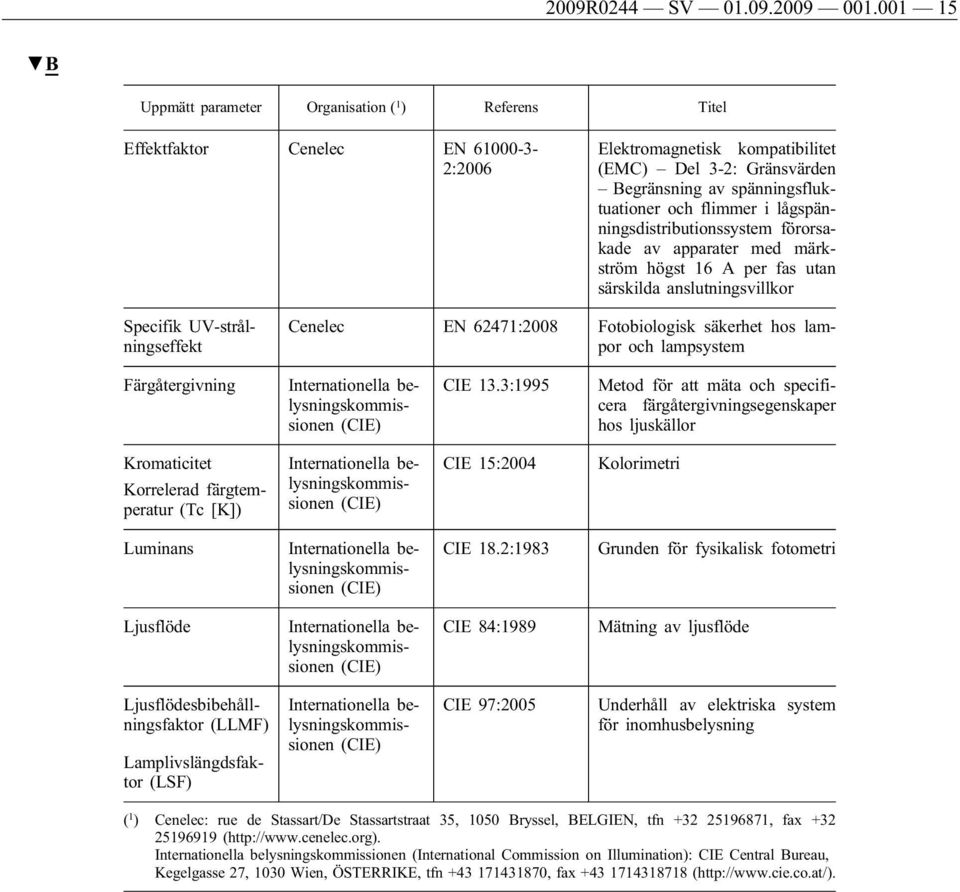 flimmer i lågspänningsdistributionssystem förorsakade av apparater med märkström högst 16 A per fas utan särskilda anslutningsvillkor Specifik UV-strålningseffekt Cenelec EN 62471:2008 Fotobiologisk