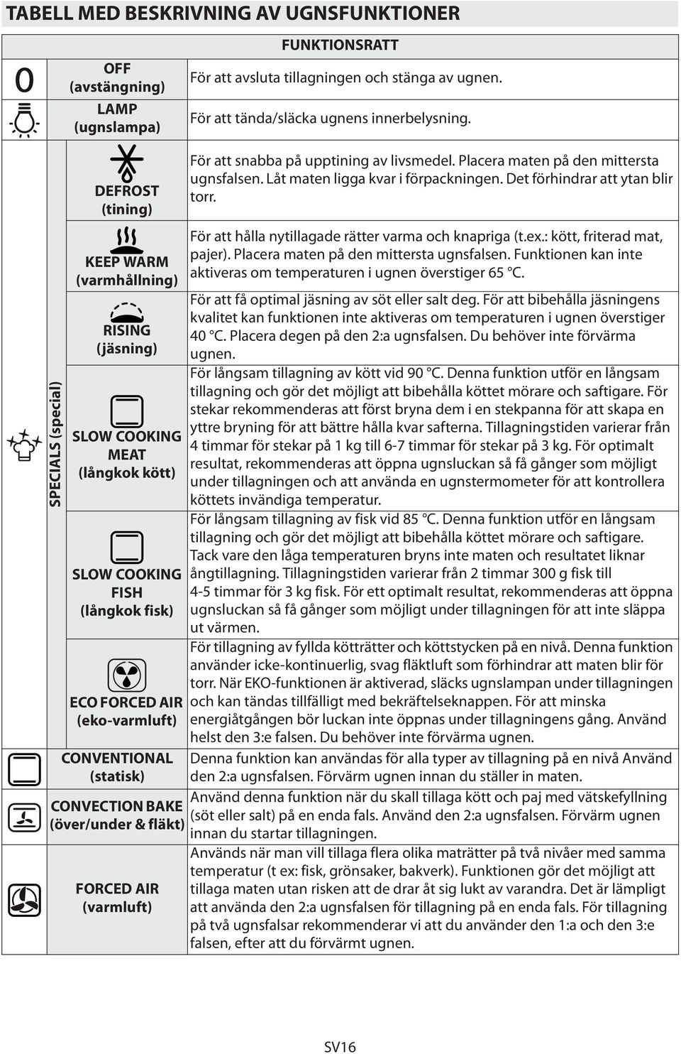 För att snabba på upptining av livsmedel. Placera maten på den mittersta ugnsfalsen. Låt maten ligga kvar i förpackningen. Det förhindrar att ytan blir torr.