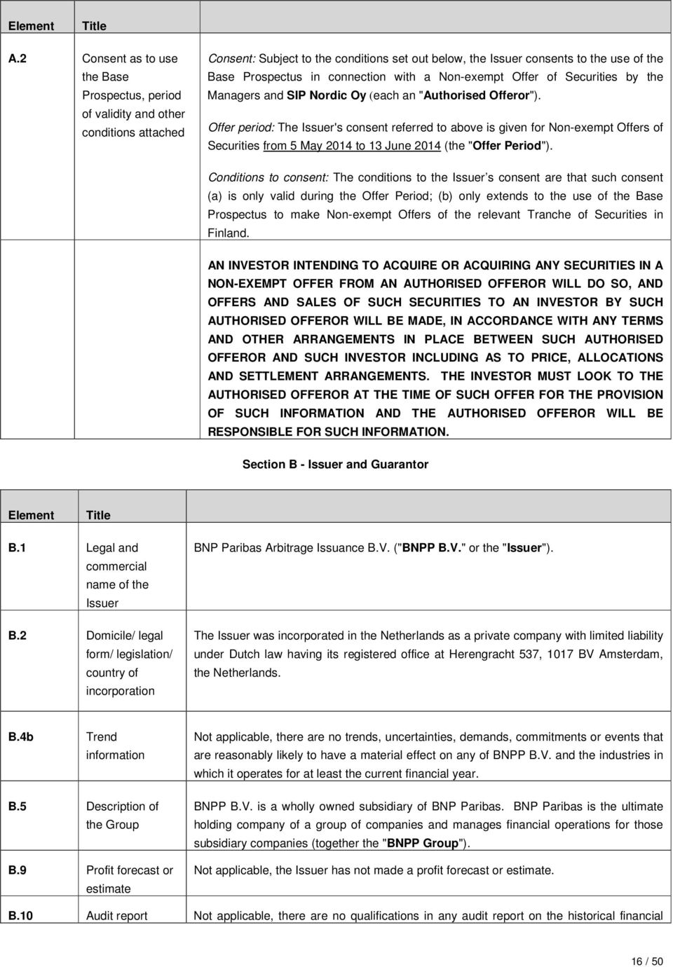 connection with a Non-exempt Offer of Securities by the Managers and SIP Nordic Oy (each an "Authorised Offeror").