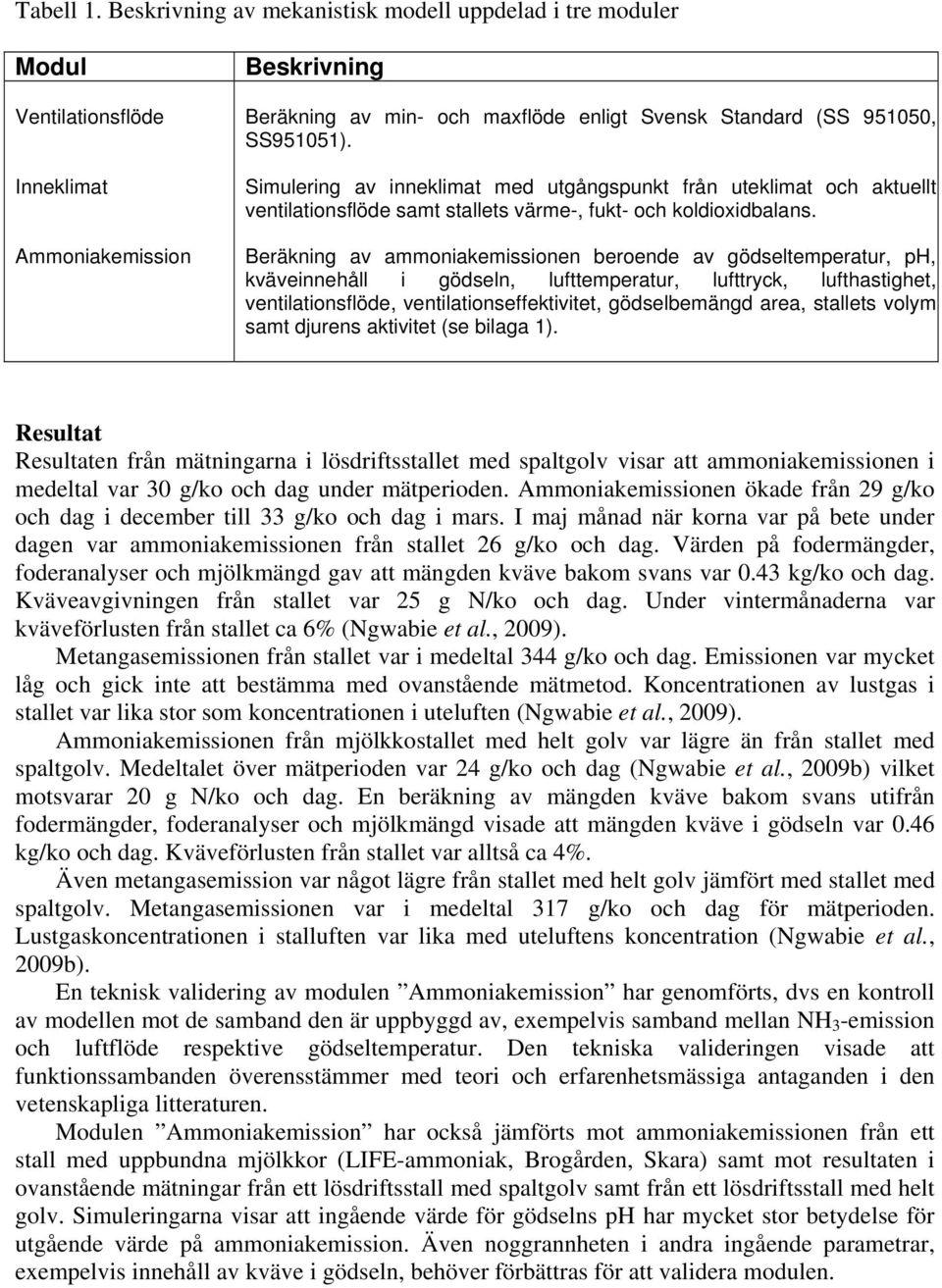 Beräkning av ammoniakemissionen beroende av gödseltemperatur, ph, kväveinnehåll i gödseln, lufttemperatur, lufttryck, lufthastighet, ventilationsflöde, ventilationseffektivitet, gödselbemängd area,