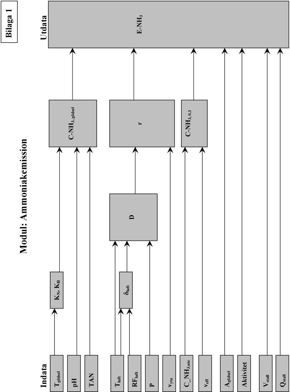 Tluft δluft RFluft D r E-NH3 P vyta C_NH3.