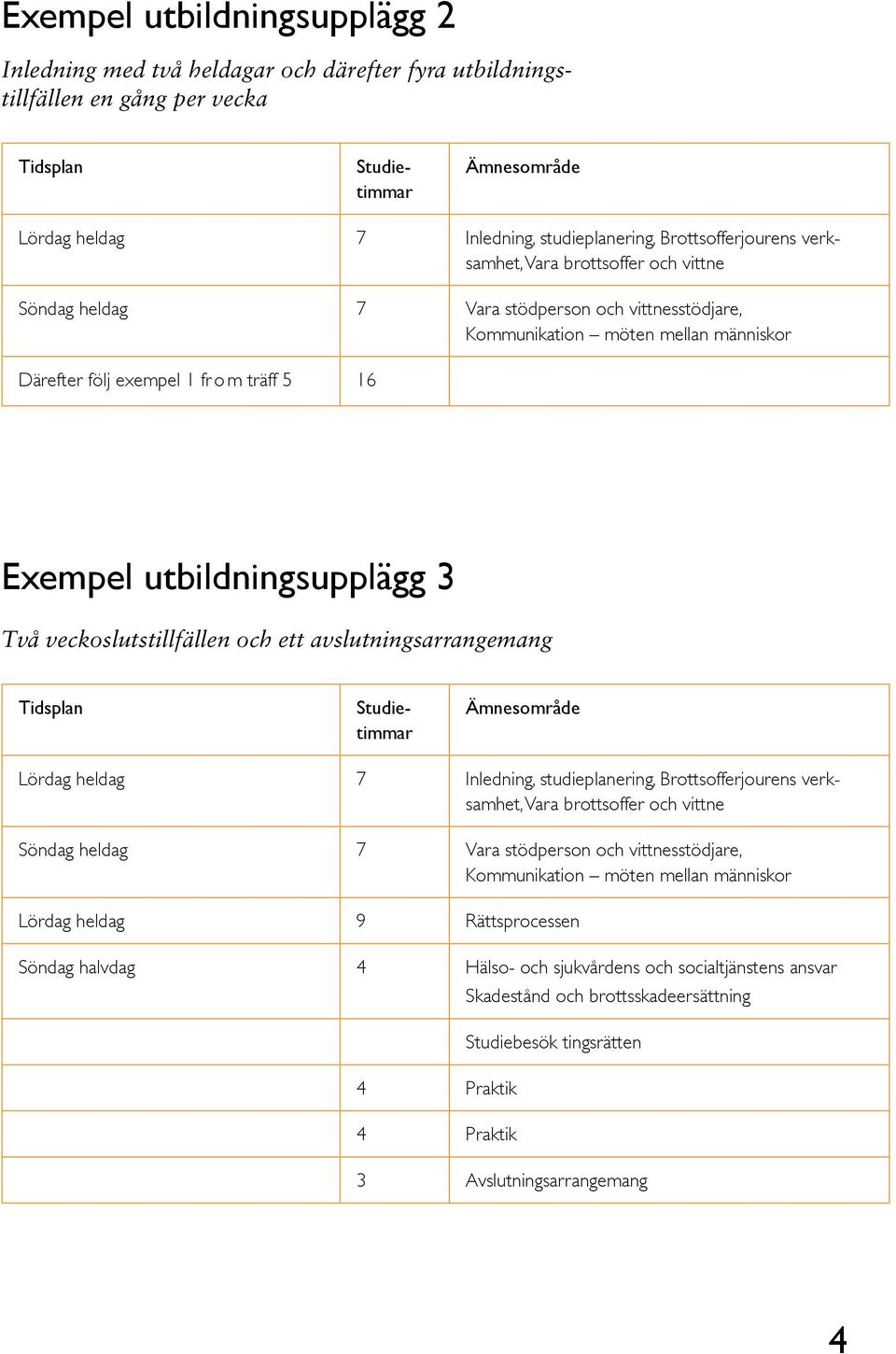 veckoslutstillfällen och ett avslutningsarrangemang Lördag heldag 7 Inledning, studieplanering, Brottsofferjourens verksamhet, Vara brottsoffer och vittne Söndag heldag 7 Vara