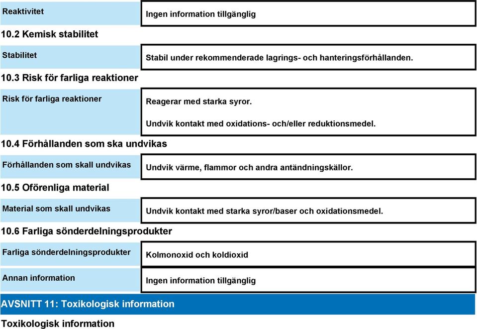 Förhållanden som skall undvikas Undvik värme, flammor och andra antändningskällor. 10.