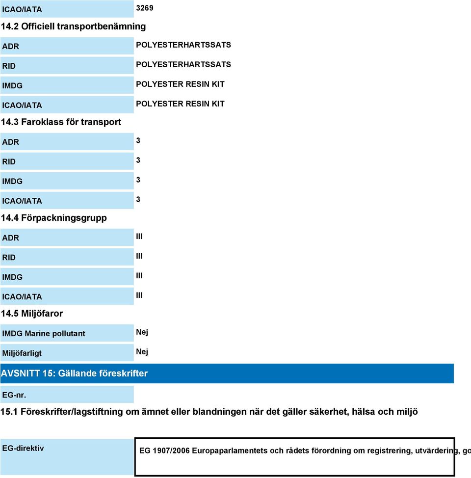 3 Faroklass för transport ADR 3 RID 3 IMDG 3 ICAO/IATA 3 14.4 Förpackningsgrupp ADR RID IMDG ICAO/IATA III III III III 14.