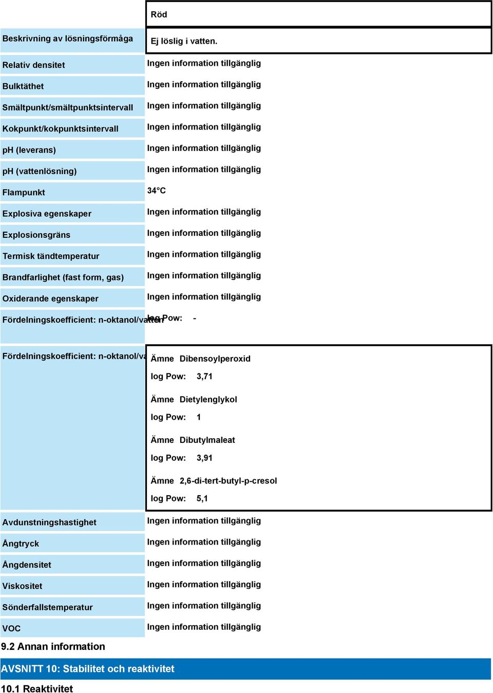 Pow: - Fördelningskoefficient: n-oktanol/vatten Ämne Dibensoylperoxid log Pow: 3,71 Ämne Dietylenglykol log Pow: 1 Ämne Dibutylmaleat log Pow: 3,91 Ämne