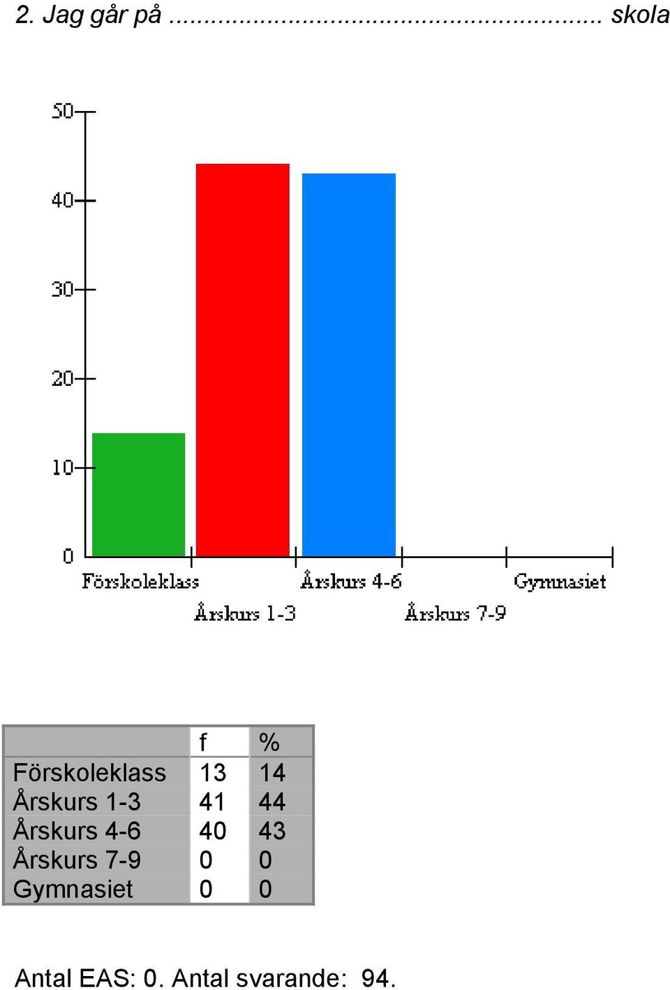 Årskurs 1-3 41 44 Årskurs 4-6 40 43