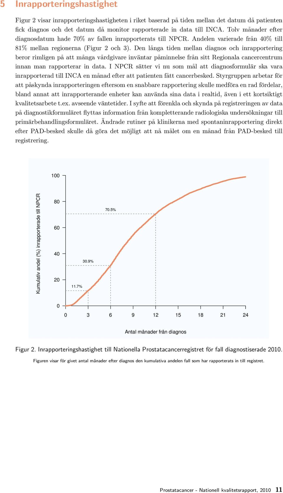 Den långa tiden mellan diagnos och inrapportering beror rimligen på att många vårdgivare inväntar påminnelse från sitt Regionala cancercentrum innan man rapporterar in data.