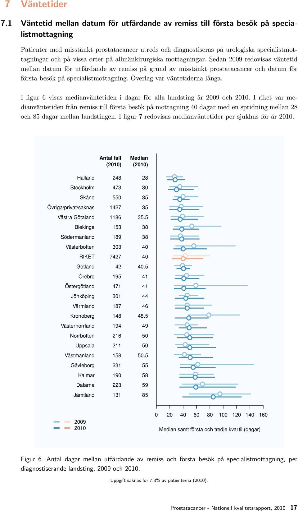 vissa orter på allmänkirurgiska mottagningar.