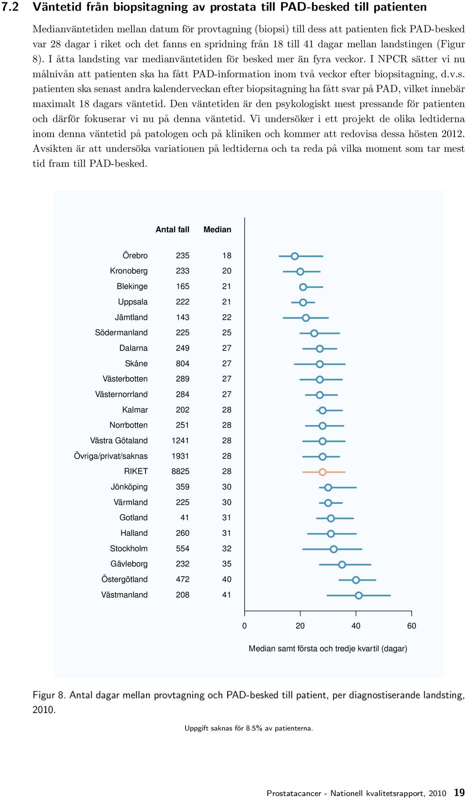 I NPCR sätter vi nu målnivån att patienten ska ha fått PAD-information inom två veckor efter biopsitagning, d.v.s. patienten ska senast andra kalenderveckan efter biopsitagning ha fått svar på PAD, vilket innebär maximalt 18 dagars väntetid.