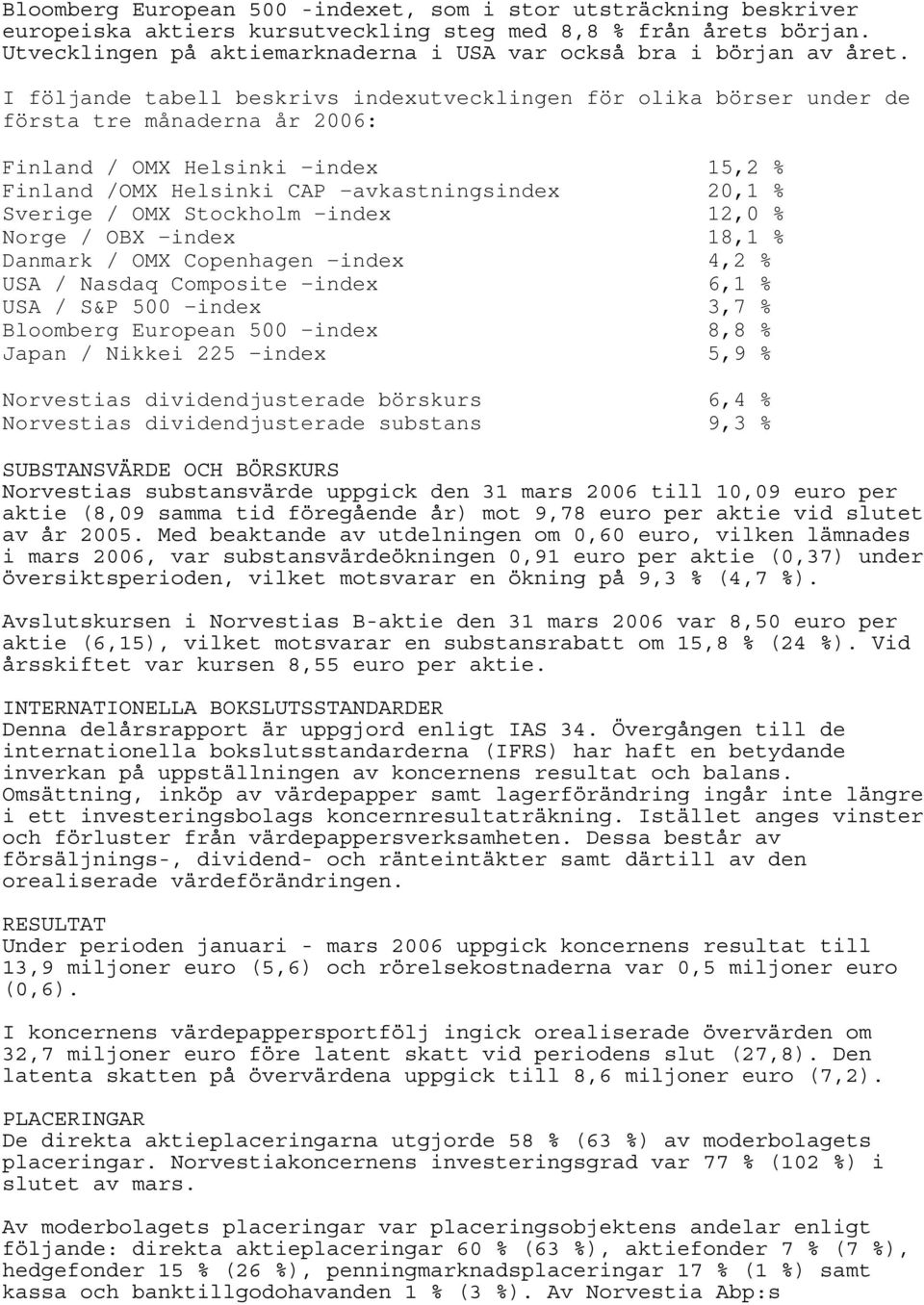 I följande tabell beskrivs indexutvecklingen för olika börser under de första tre månaderna år 2006: Finland / OMX Helsinki index 15,2 % Finland /OMX Helsinki CAP -avkastningsindex 20,1 % Sverige /