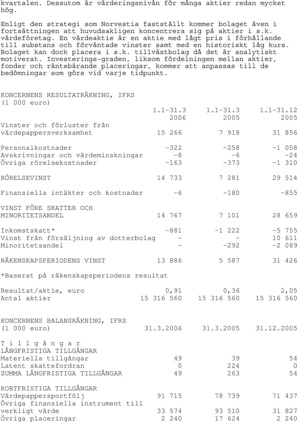 En värdeaktie är en aktie med lågt pris i förhållande till substans och förväntade vinster samt med en historiskt låg kurs. Bolaget kan dock placera i s.k. tillväxtbolag då det är analytiskt motiverat.
