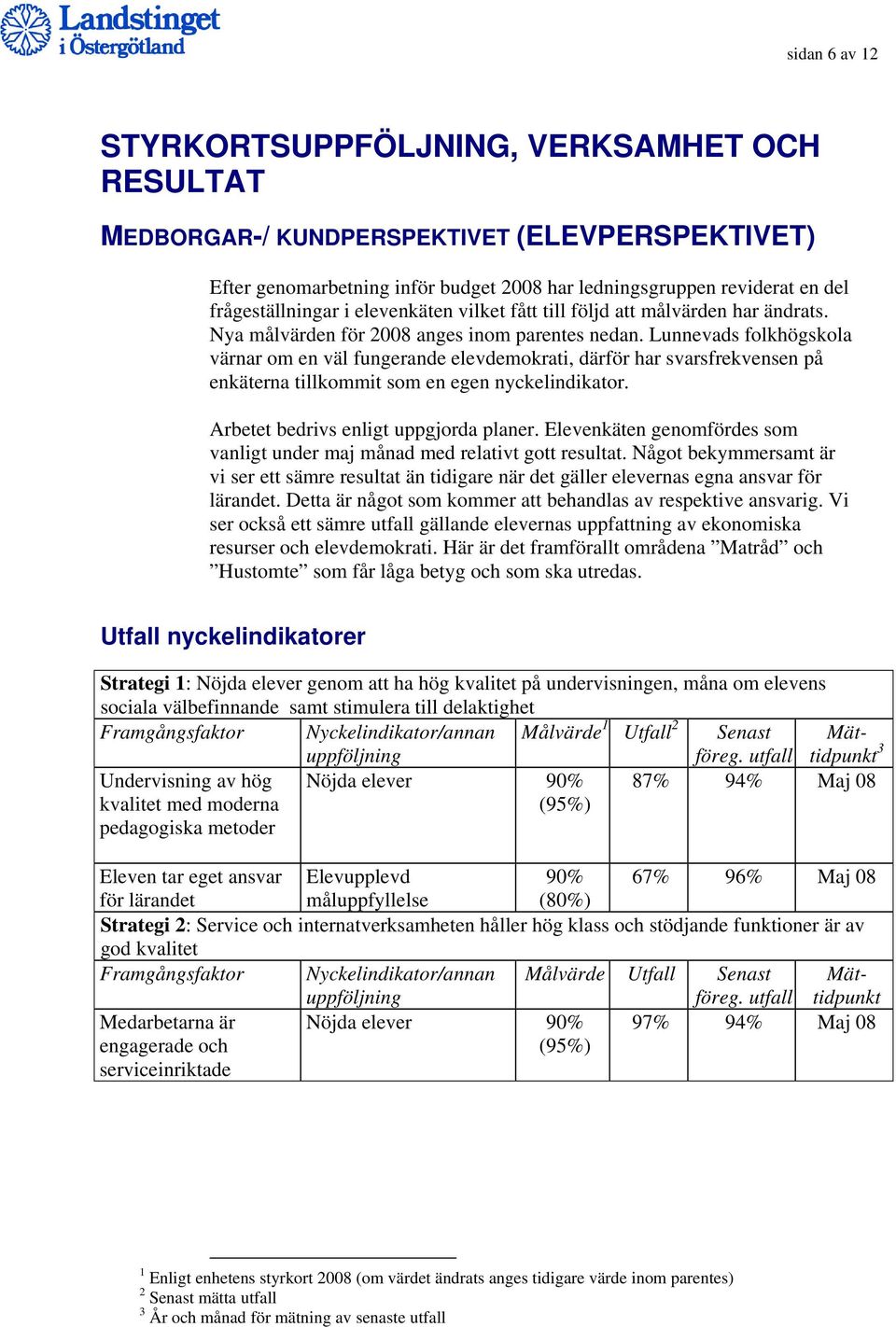 Lunnevads folkhögskola värnar om en väl fungerande elevdemokrati, därför har svarsfrekvensen på enkäterna tillkommit som en egen nyckelindikator. Arbetet bedrivs enligt uppgjorda planer.