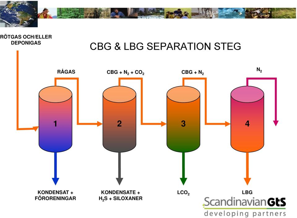 CBG + N 2 2 1 2 3 4 KONDENSAT +