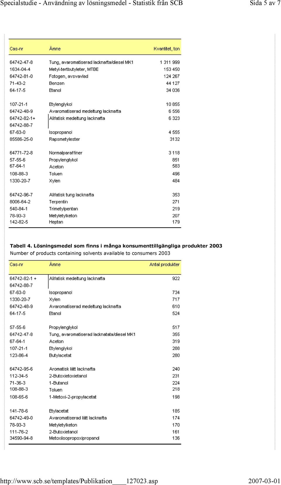 konsumenttillgängliga produkter 2003