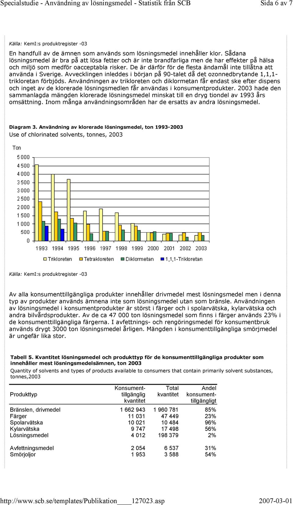 De är därför för de flesta ändamål inte tillåtna att använda i Sverige. Avvecklingen inleddes i början på 90-talet då det ozonnedbrytande 1,1,1- trikloretan förbjöds.