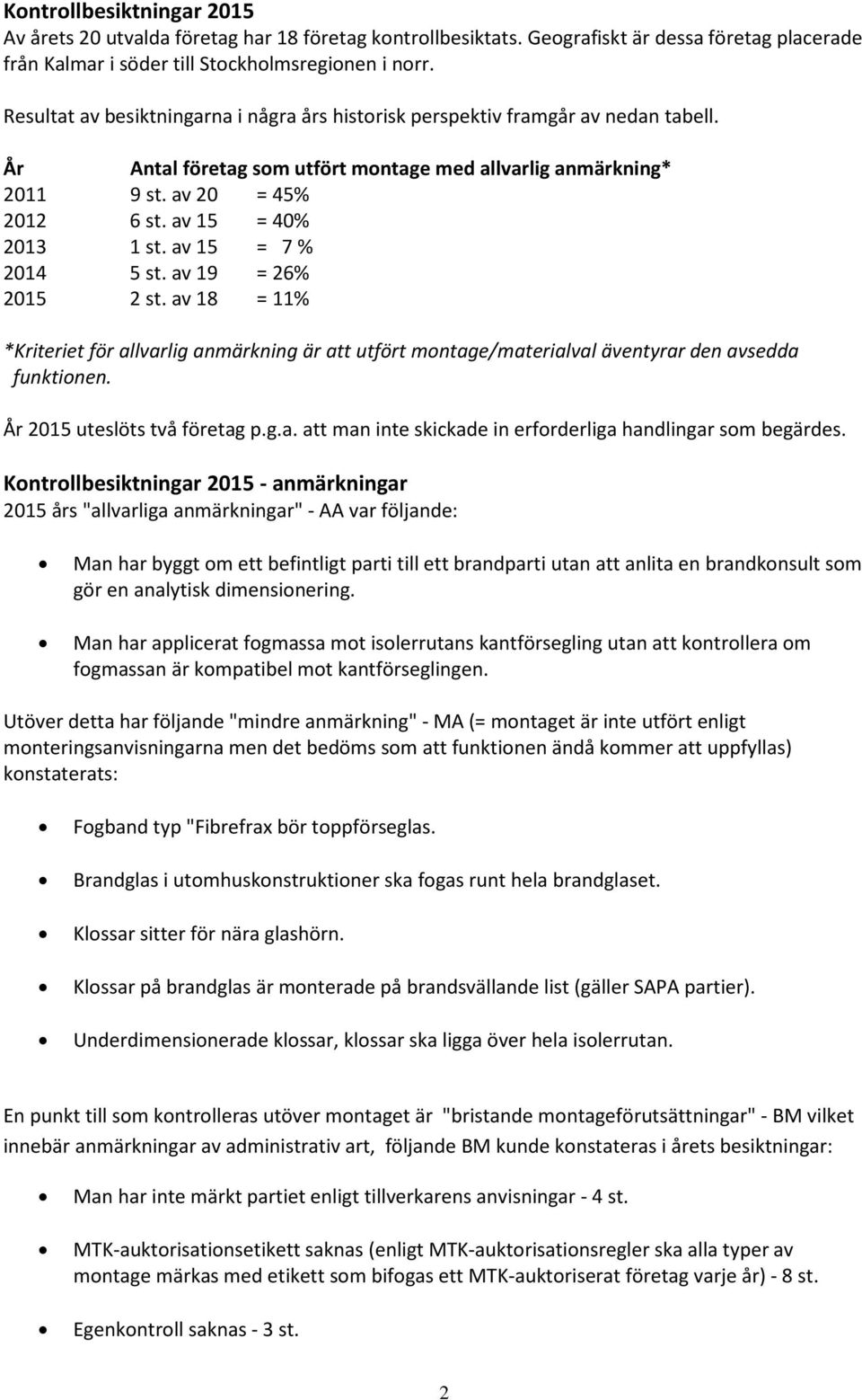 av 15 = 40% 2013 1 st. av 15 = 7 % 2014 5 st. av 19 = 26% 2015 2 st. av 18 = 11% *Kriteriet för allvarlig anmärkning är att utfört montage/materialval äventyrar den avsedda funktionen.