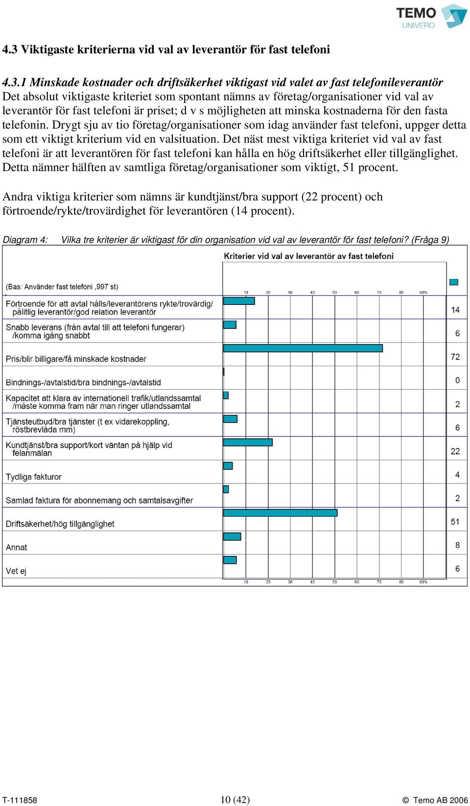 Drygt sju av tio företag/organisationer som idag använder fast telefoni, uppger detta som ett viktigt kriterium vid en valsituation.