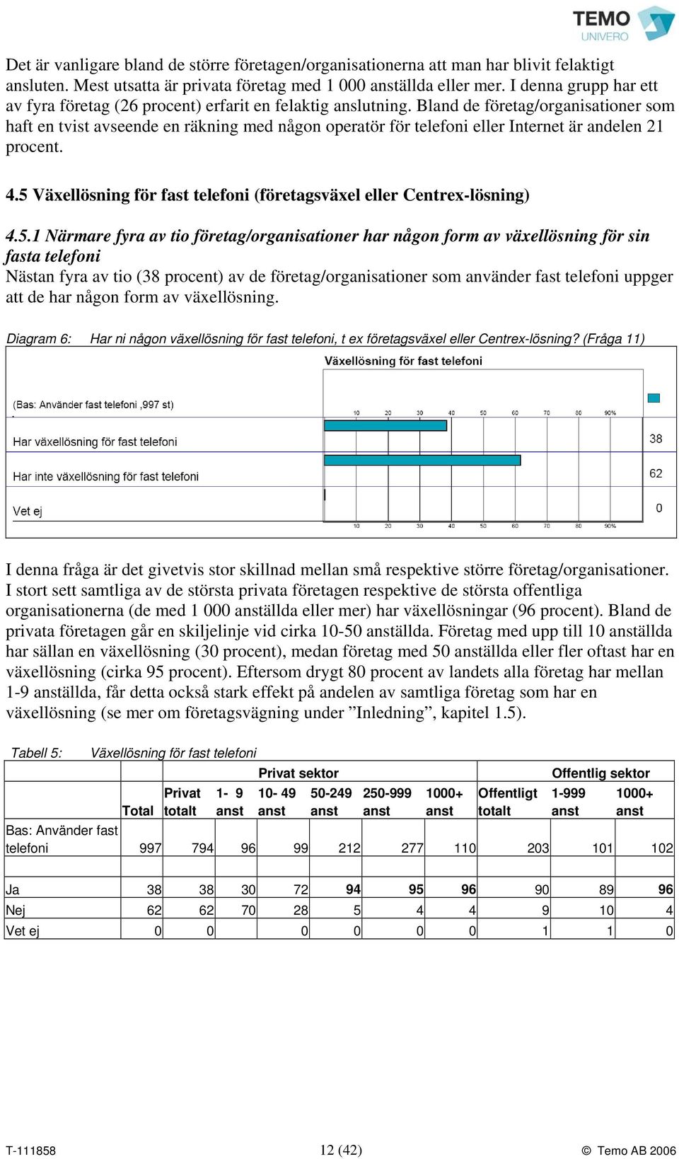 Bland de företag/organisationer som haft en tvist avseende en räkning med någon operatör för telefoni eller Internet är andelen 21 procent. 4.