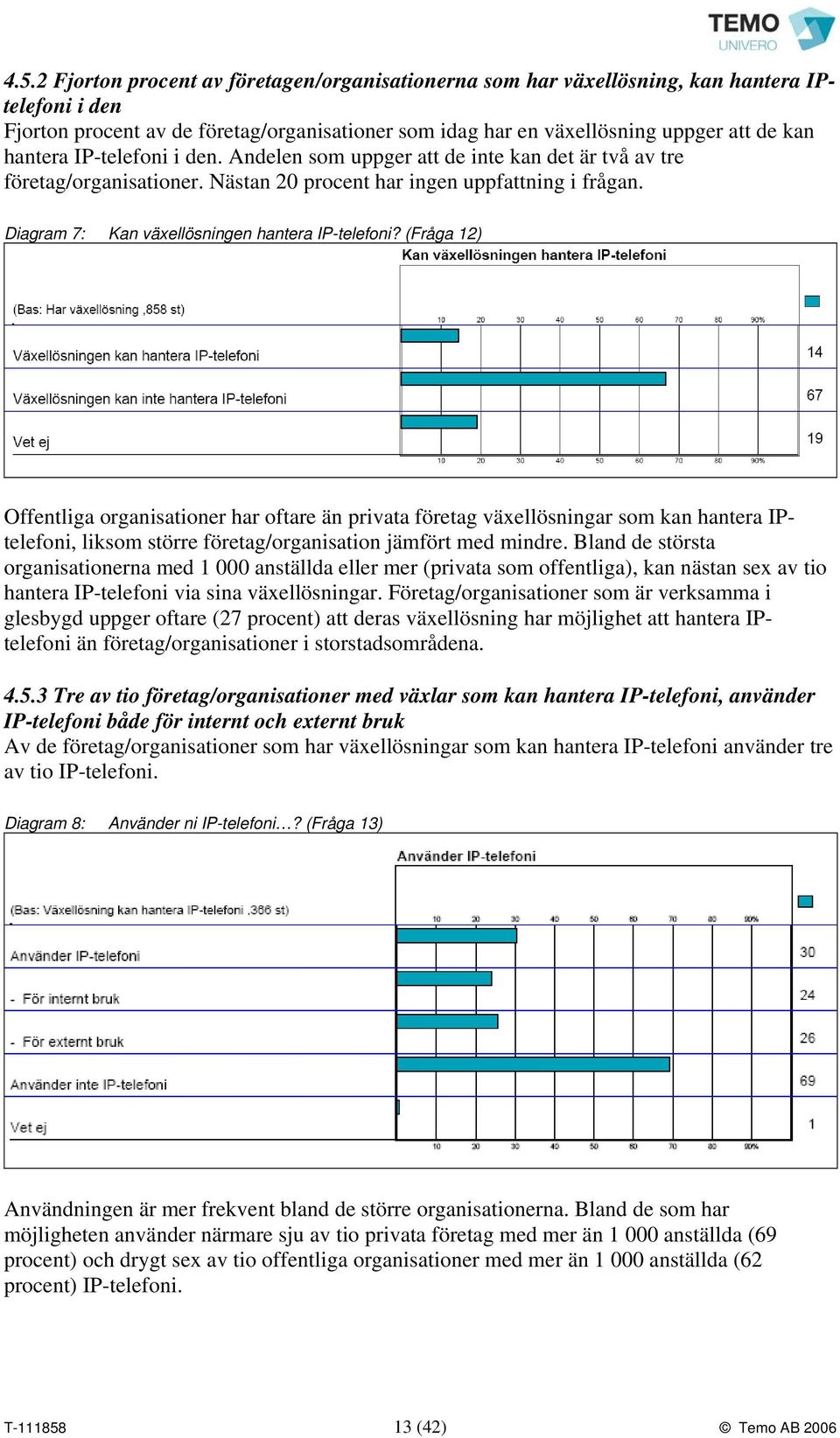 Diagram 7: Kan växellösningen hantera IP-telefoni?