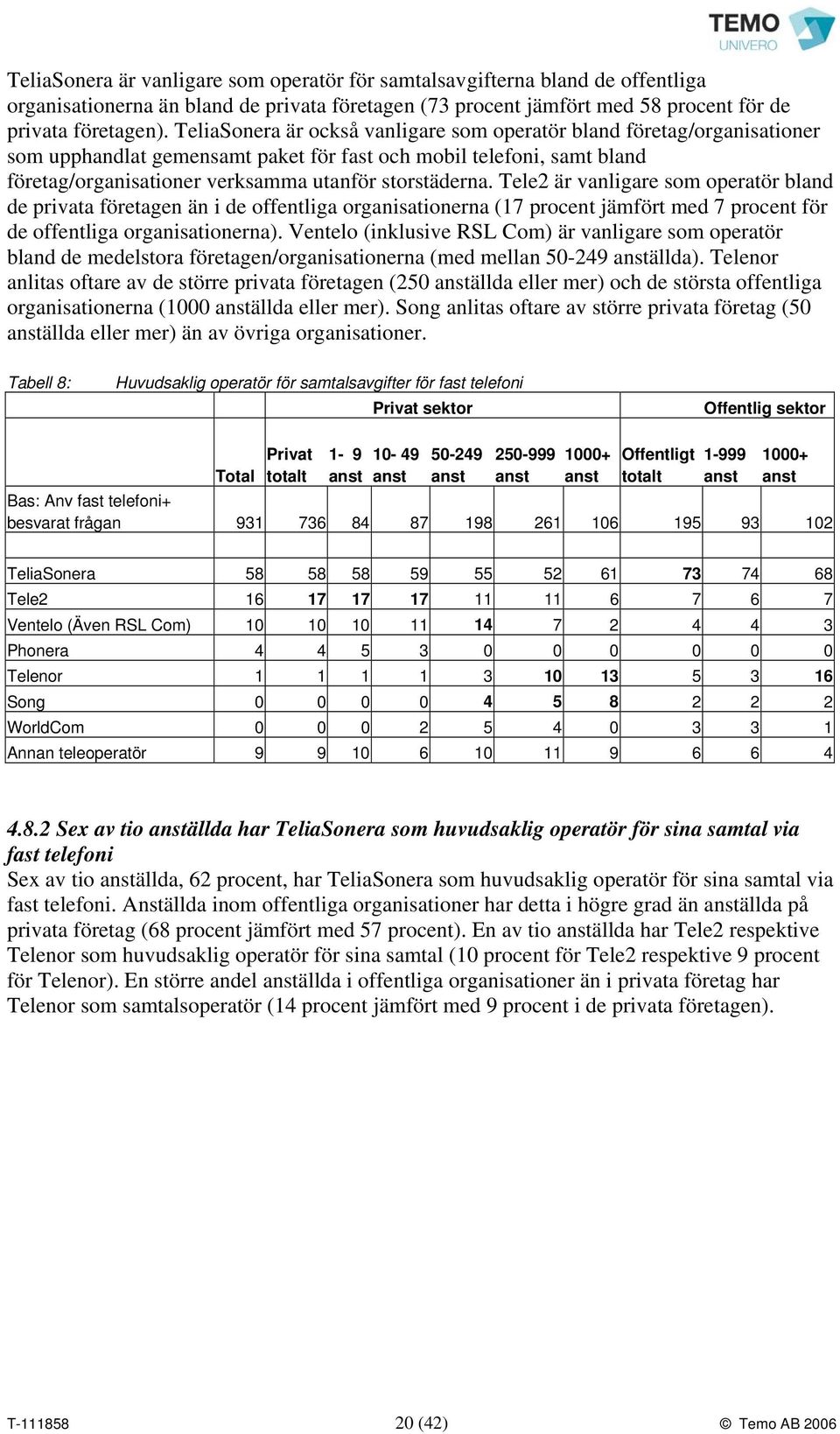 Tele2 är vanligare som operatör bland de privata företagen än i de offentliga organisationerna (17 procent jämfört med 7 procent för de offentliga organisationerna).