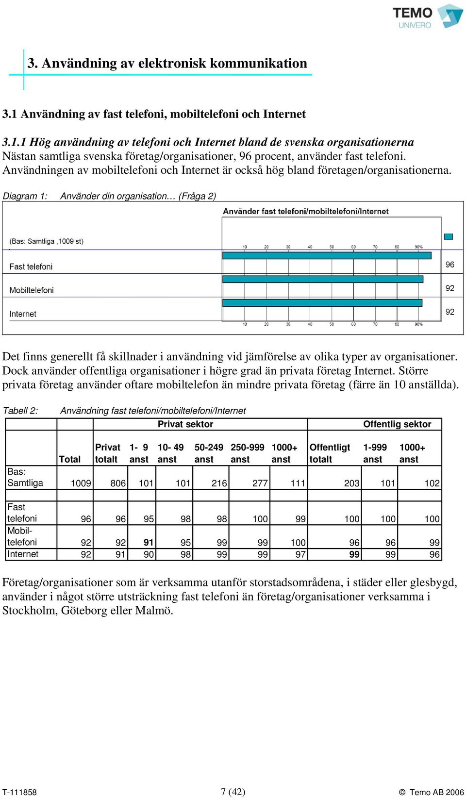 1 Hög användning av telefoni och Internet bland de svenska organisationerna Nästan samtliga svenska företag/organisationer, 96 procent, använder fast telefoni.