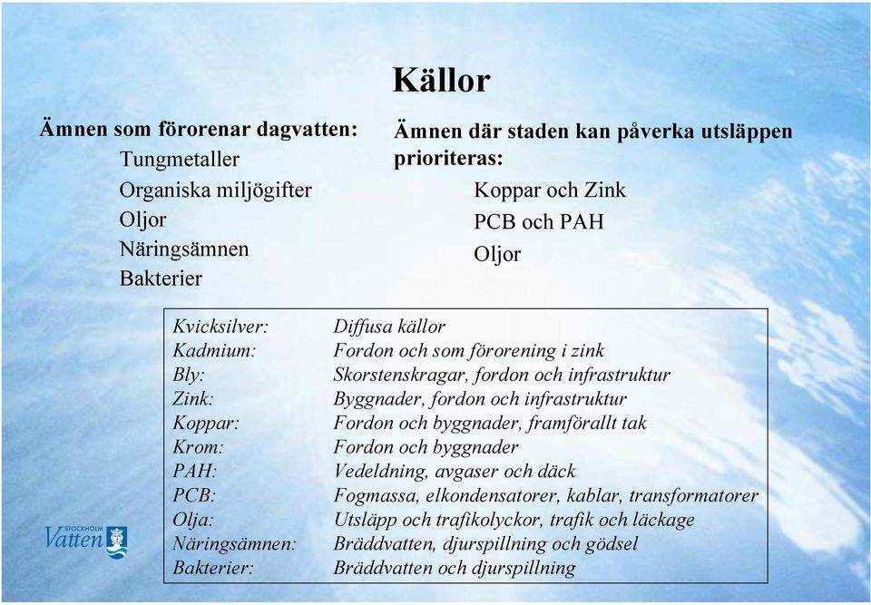 Skorstenskragar, fordon och infrastruktur Byggnader, fordon och infrastruktur Fordon och byggnader, framförallt tak Fordon och byggnader Vedeldning, avgaser och