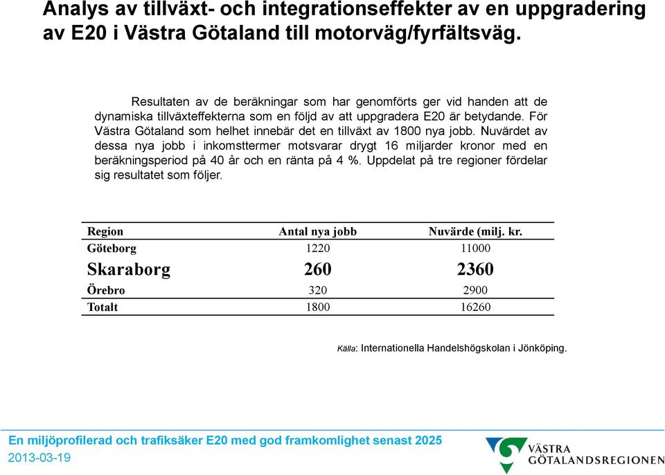 För Västra Götaland som helhet innebär det en tillväxt av 1800 nya jobb.