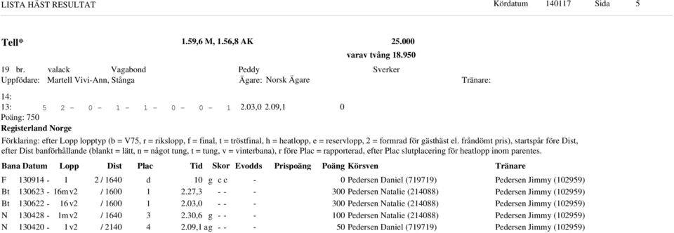 9, Poäng: 75 Registerlan Norge F Bt Bt N N 39 33 3 38 3 mv v mv v / / / / / 3 g.7,3.3,.3, g.