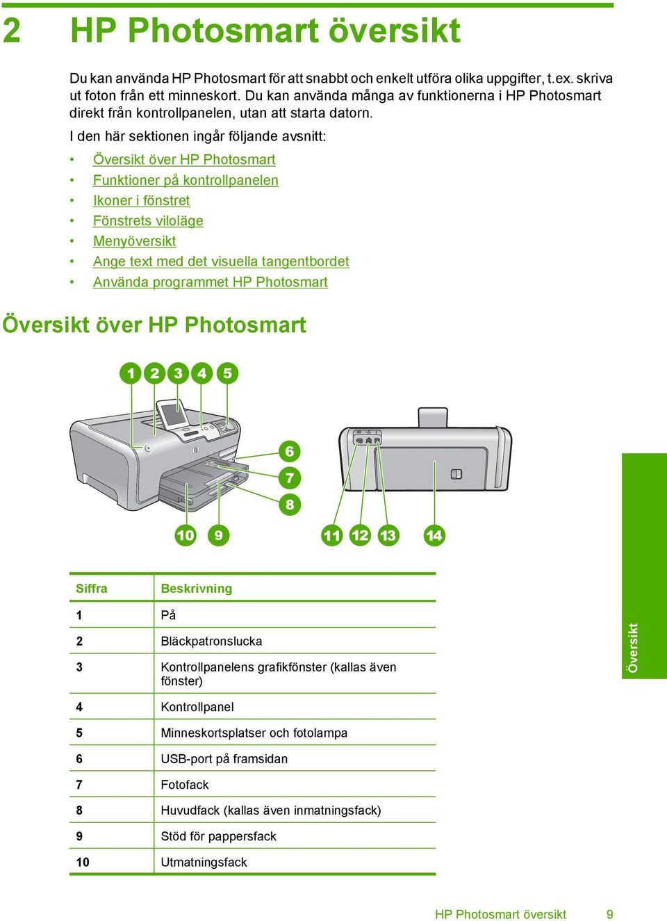 I den här sektionen ingår följande avsnitt: Översikt över HP Photosmart Funktioner på kontrollpanelen Ikoner i fönstret Fönstrets viloläge Menyöversikt Ange text med det visuella tangentbordet