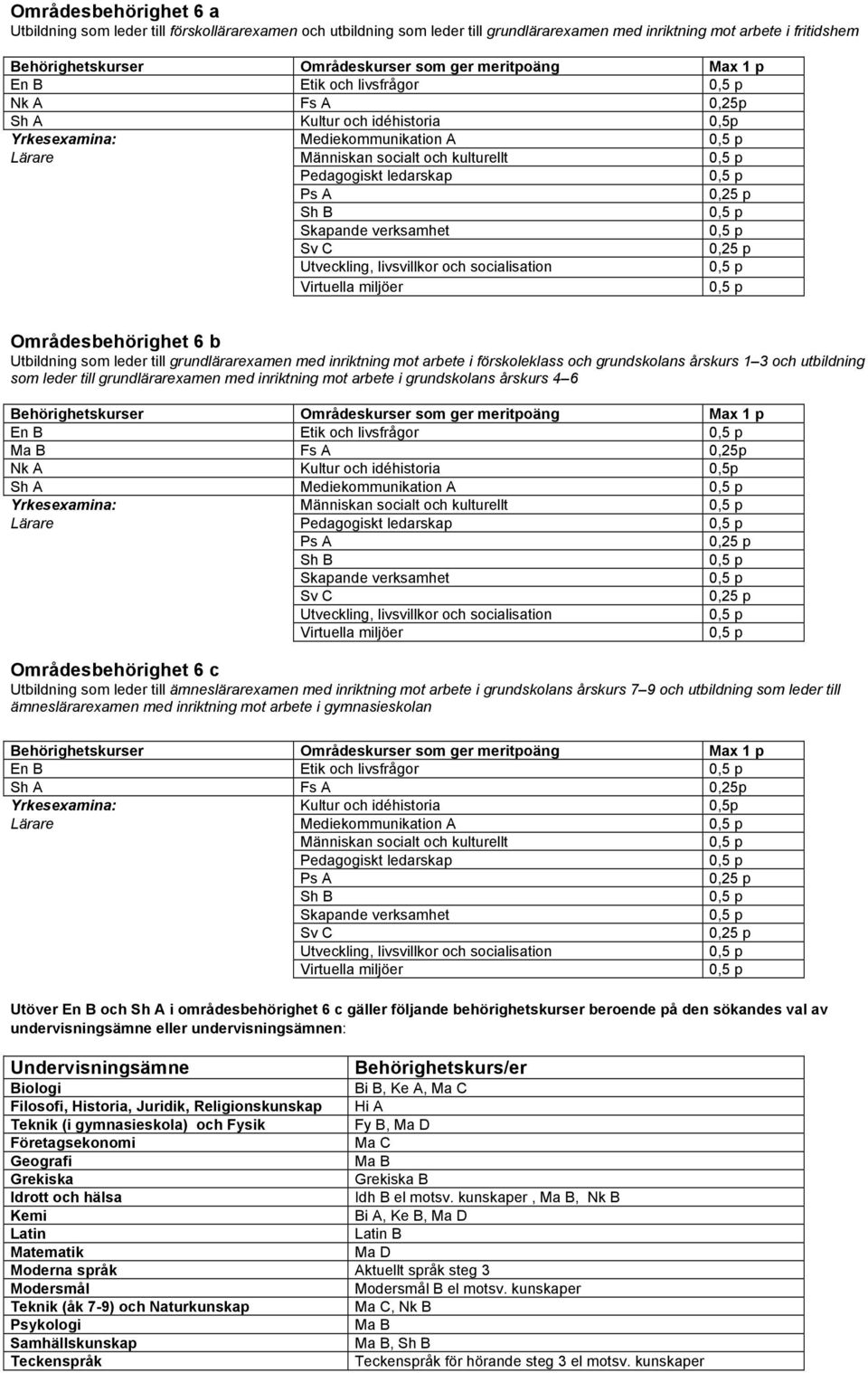 förskoleklass och grundskolans årskurs 1 3 och utbildning som leder till grundlärarexamen med inriktning mot arbete i grundskolans årskurs 4 6 En B Etik och livsfrågor Ma B Fs A 0,25p Nk A Kultur och