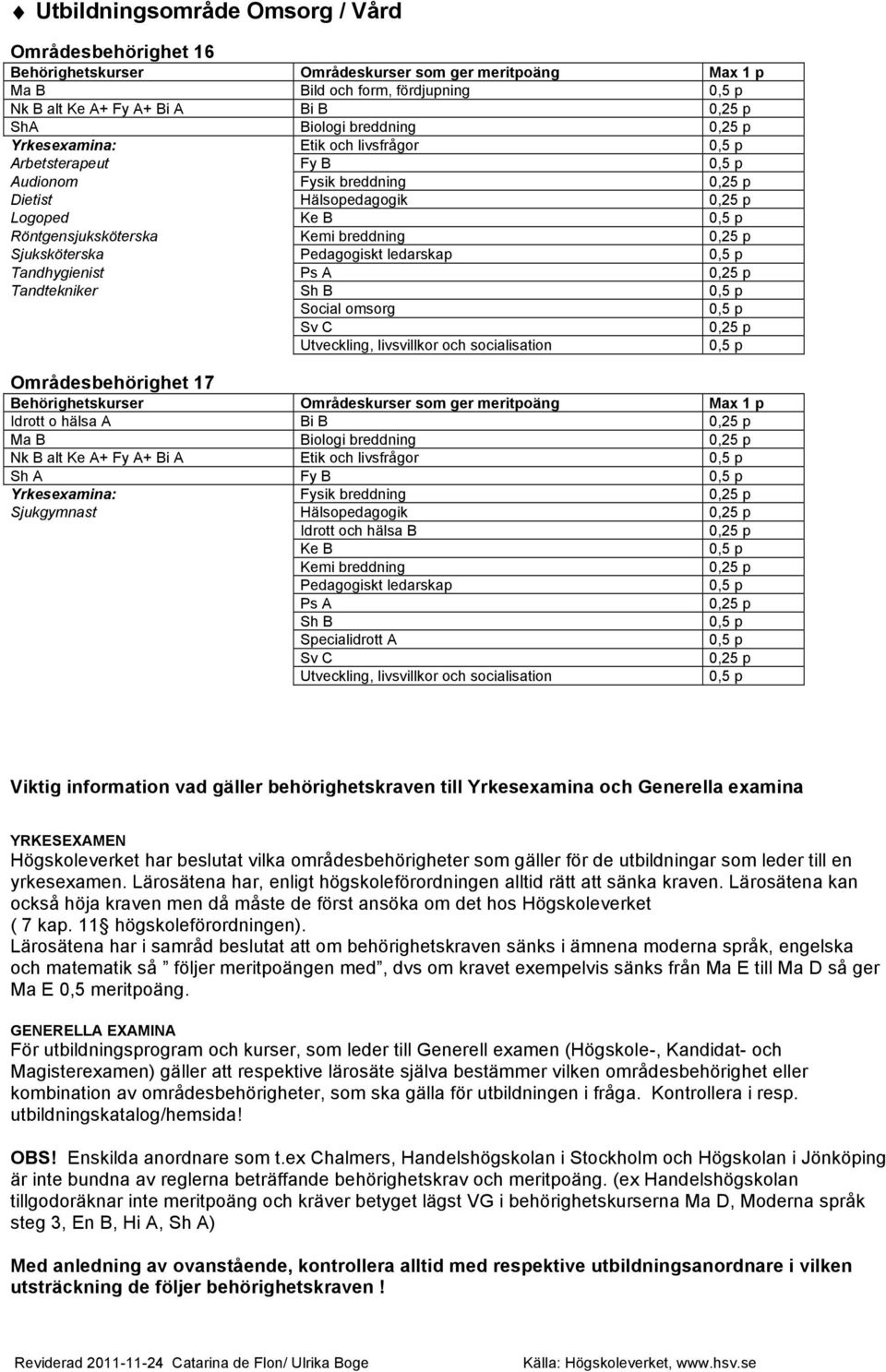 breddning Nk B alt Ke A+ Fy A+ Bi A Etik och livsfrågor Sh A Fy B Yrkesexamina: Fysik breddning Sjukgymnast Hälsopedagogik Idrott och hälsa B Ke B Specialidrott A Viktig information vad gäller