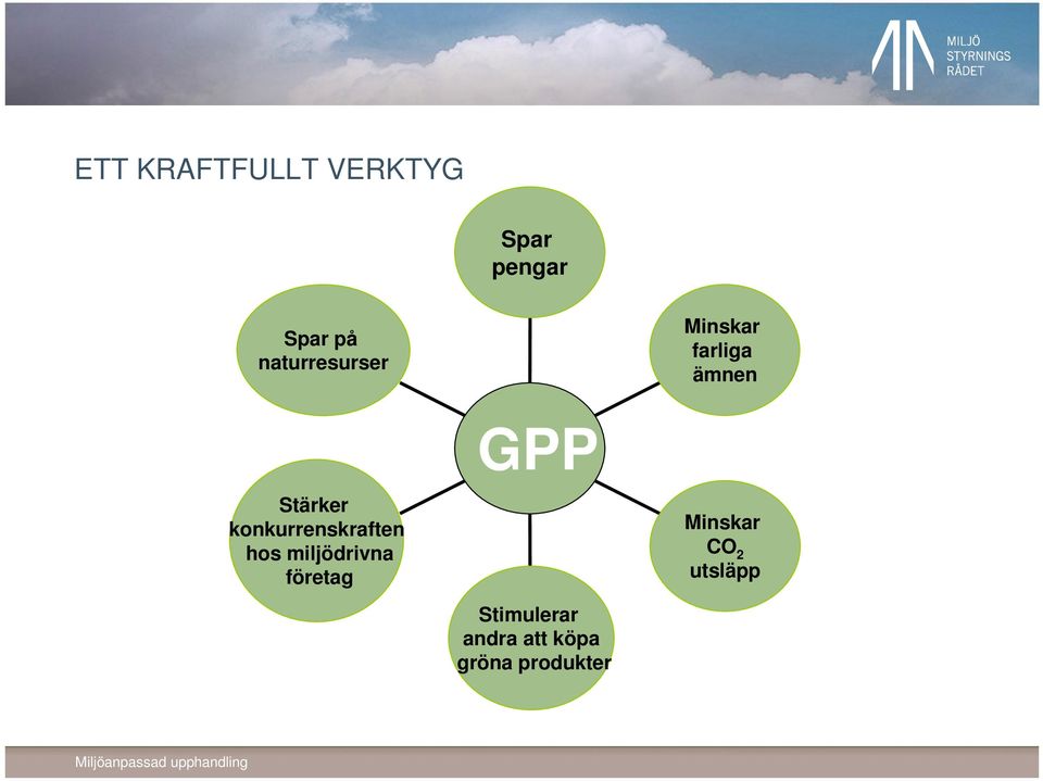 miljödrivna företag GPP Stimulerar andra att