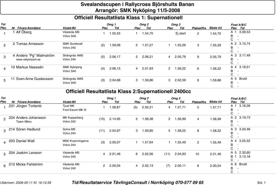 9,8 A Brutit Volvo S0 Officiell Resultatlista Klass :Supernationell 00cc Platssiffra Bästa tid Jörgen Torlamb Tjust MK Ford Escort MK III.8,87 ().0,.7,7.7,7 A.8,9 A.