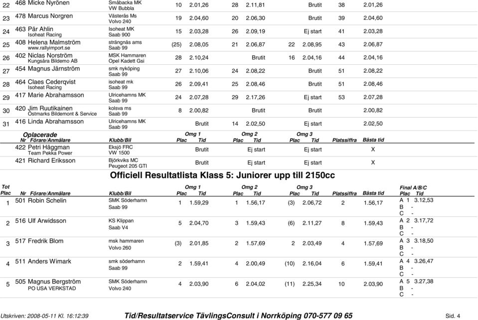 08, Claes Cederqvist isoheat mk Isoheat Racing.09,.08, Brutit.08, 7 Marie Abrahamsson Ulricehamns MK.07,8 9.7, Ej start.07,8 0 Jim Ruutikainen kolsva ms Östmarks Bildemont & Service 8.