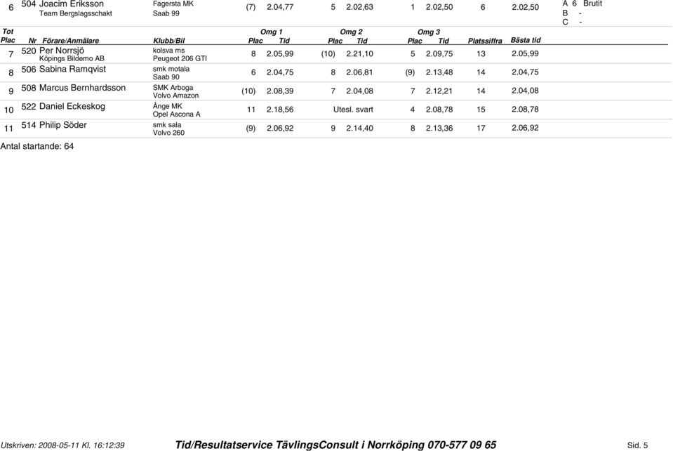 0,99 (0).,0.09,7.0,99 8 0 Sabina Ramqvist smk motala Saab 90.0,7 8.0,8 