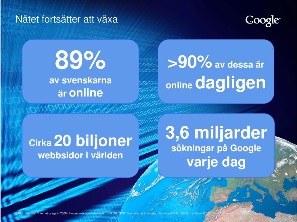 dag Källor: Eurostat "Internet usage in 2009 - Households and Individuals", 46/2009; SCB